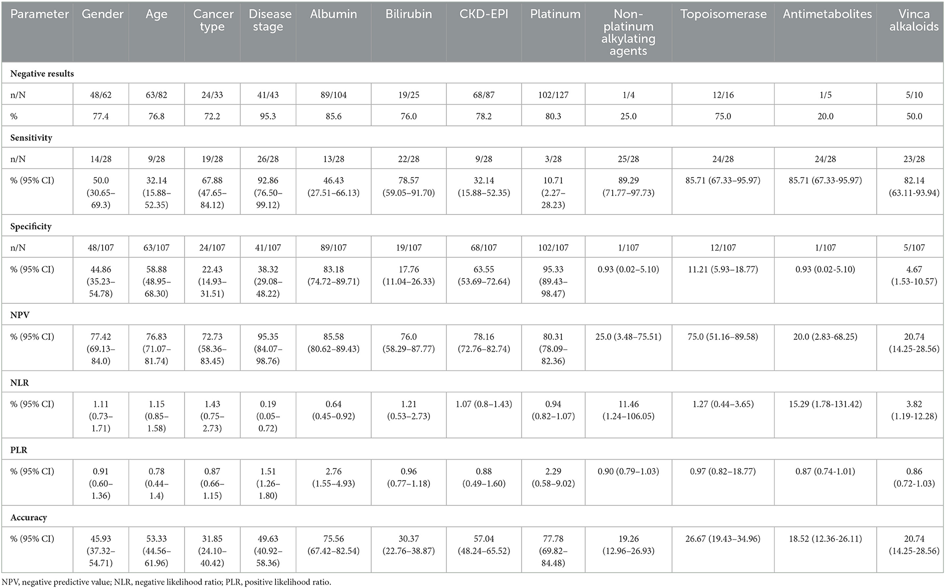 Frontiers | The reliability of FEbrile Neutropenia after ChEmotherapy ...