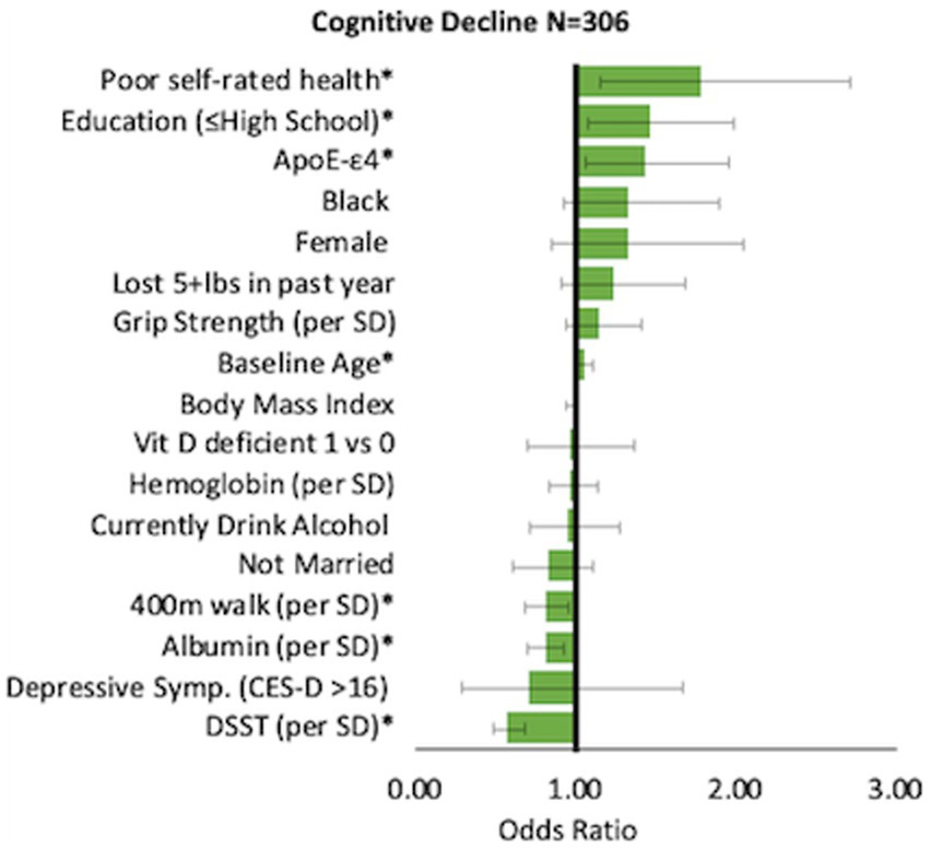 Grip strength may help predict depression