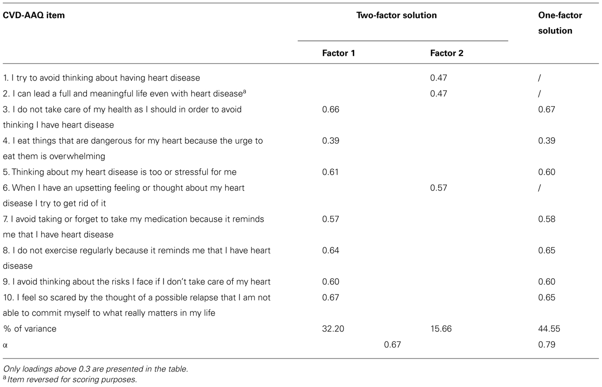 Frontiers  Development and initial validation of the 