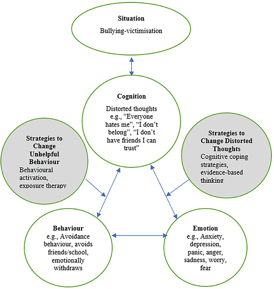 Managing bullying incidents - National Center Against Bullying