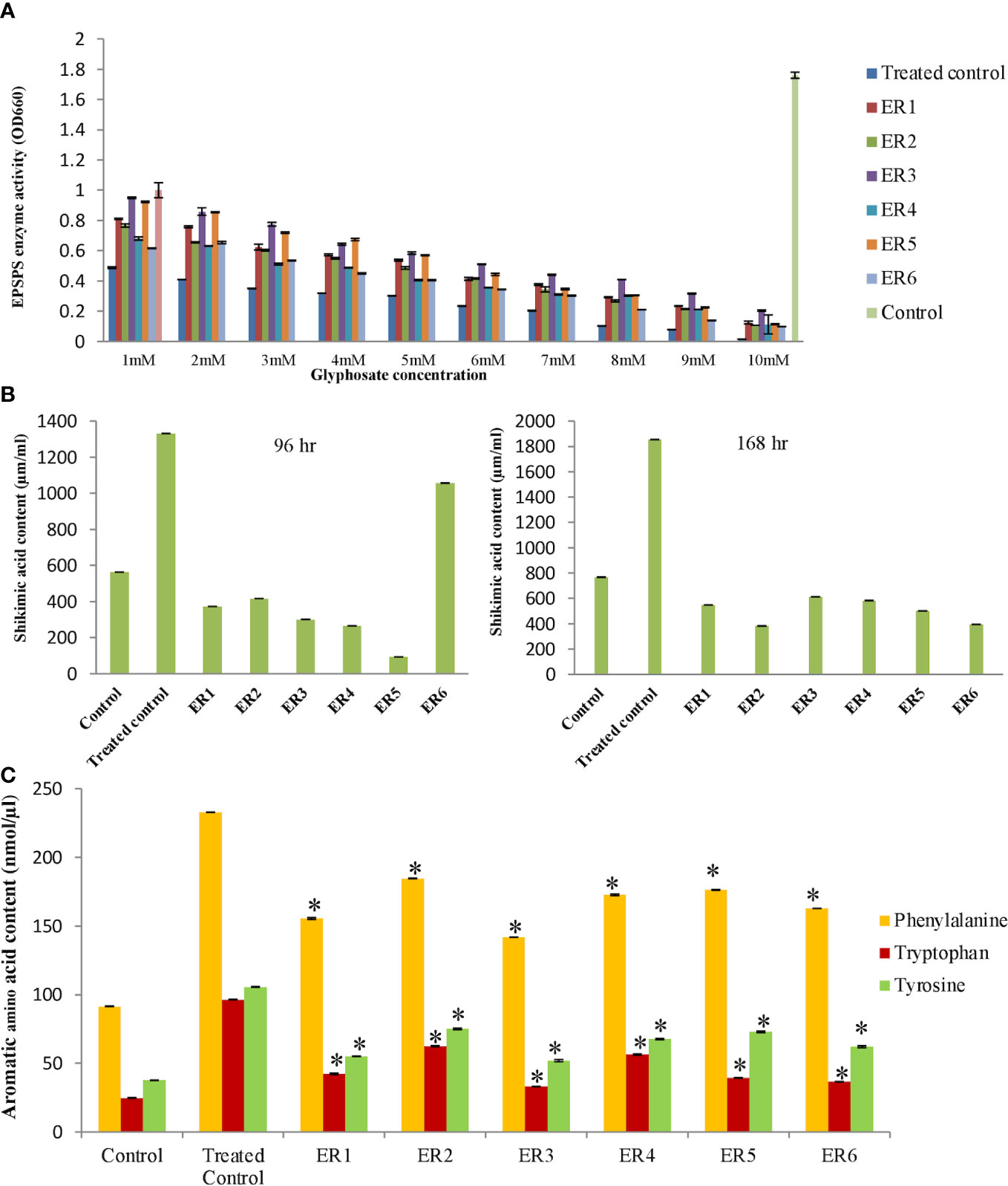 Frontiers | CRISPR/Cas9‐mediated homology donor repair base