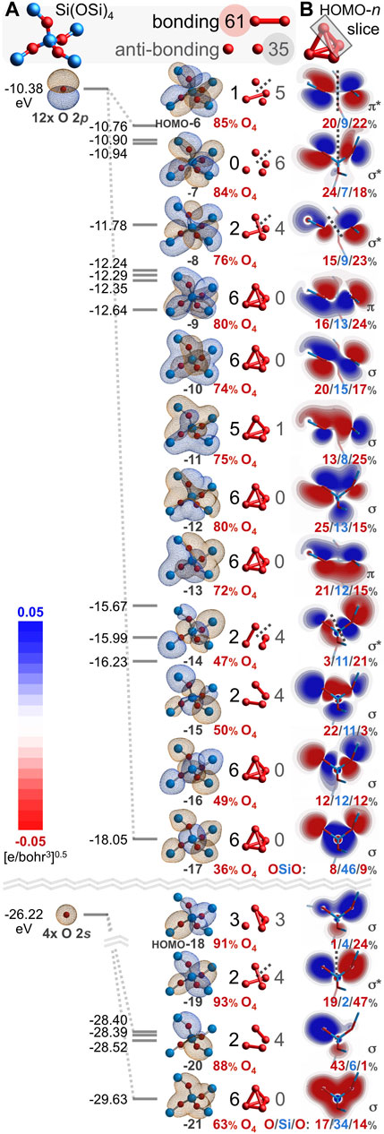 Frontiers | The location of the chemical bond. Application