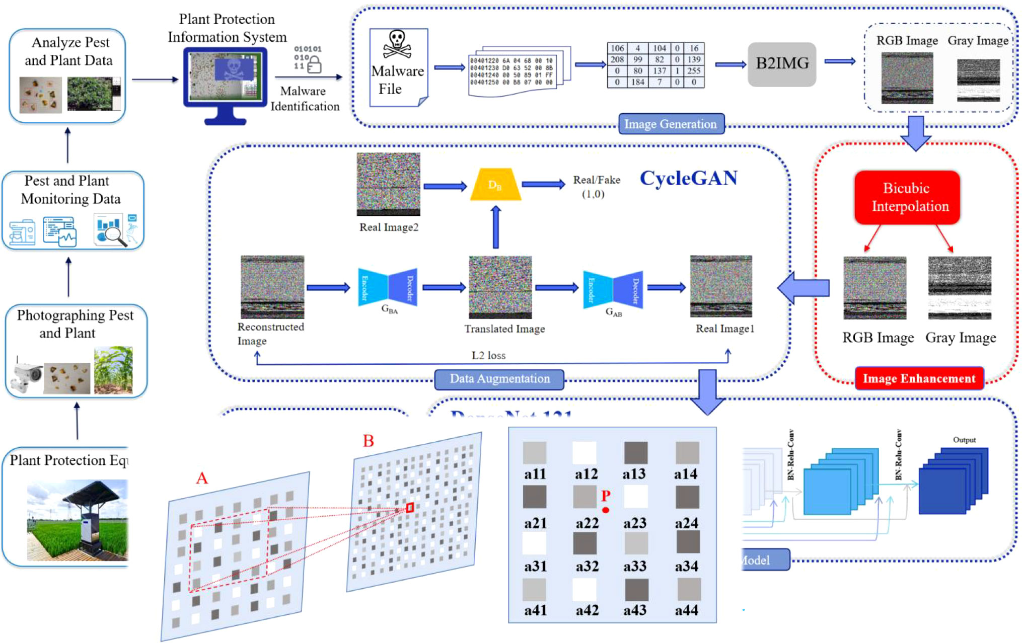 Frontiers Efficient Windows malware identification and classification