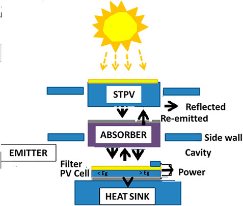 Tiny holes turn silicon solar cells transparent, Research