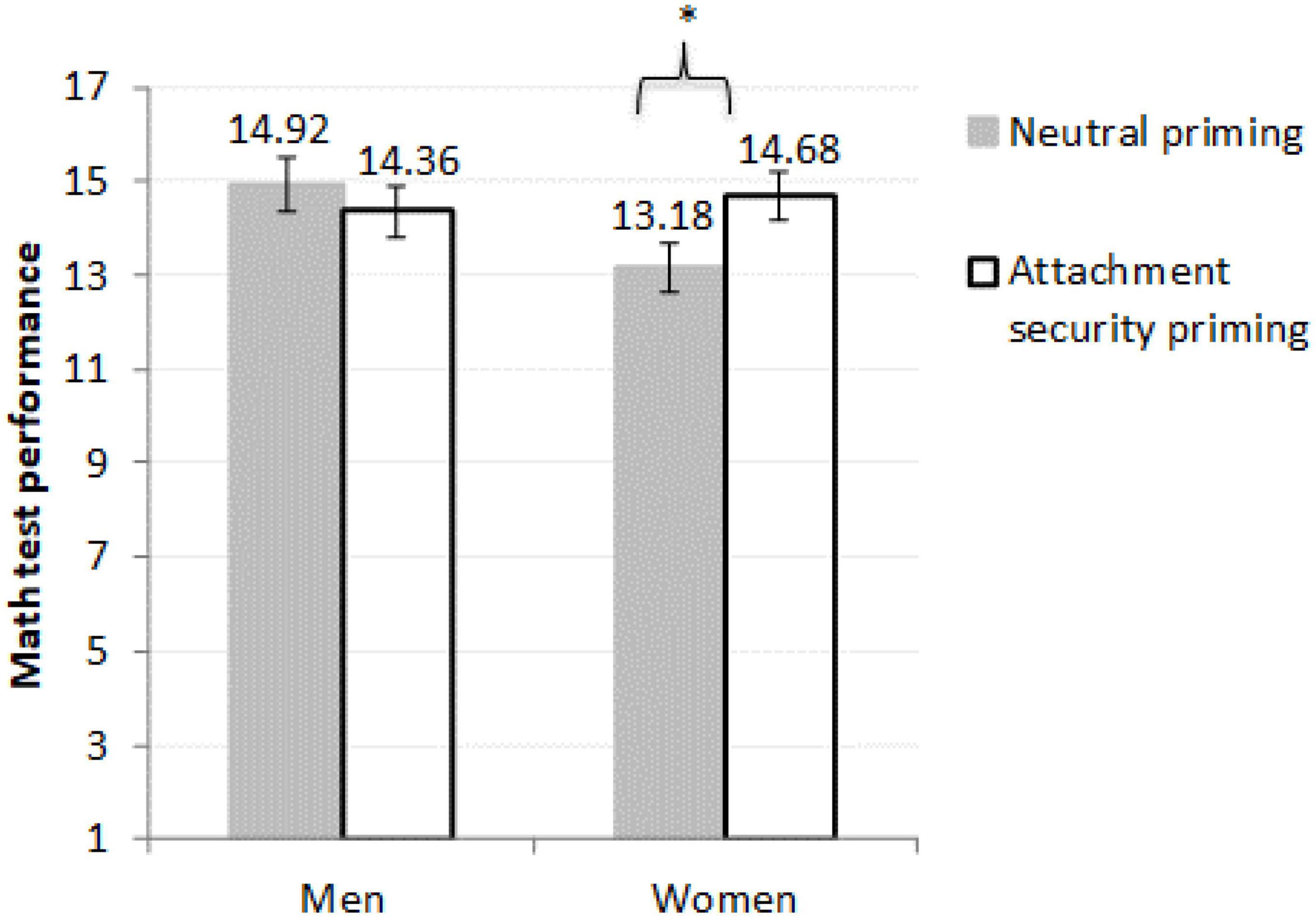 Solved 3. (ANOVA) Data on Scholastic Aptitude Test (SAT)