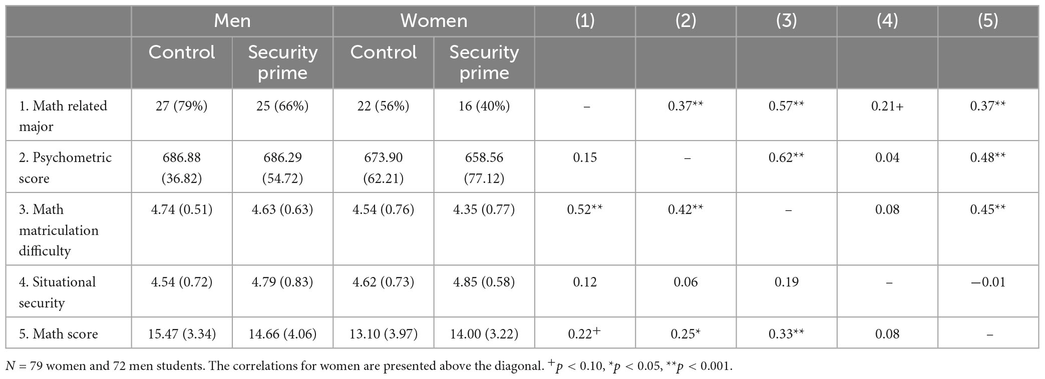 Solved) - Table 2.9 gives data on mean Scholastic Aptitude Test (SAT)  scores - (1 Answer)