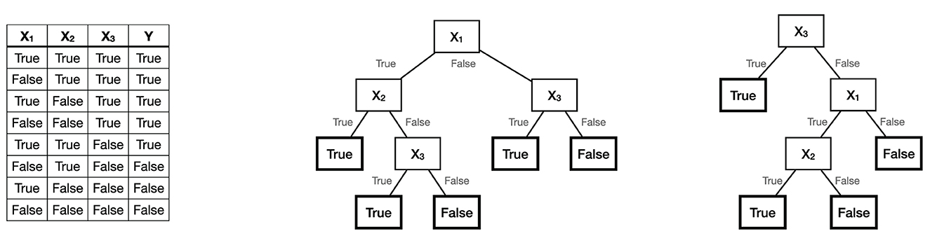 Complexity of Infinite-Domain Constraint Satisfaction (Lecture