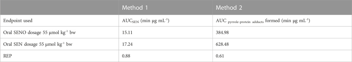 www.frontiersin.org