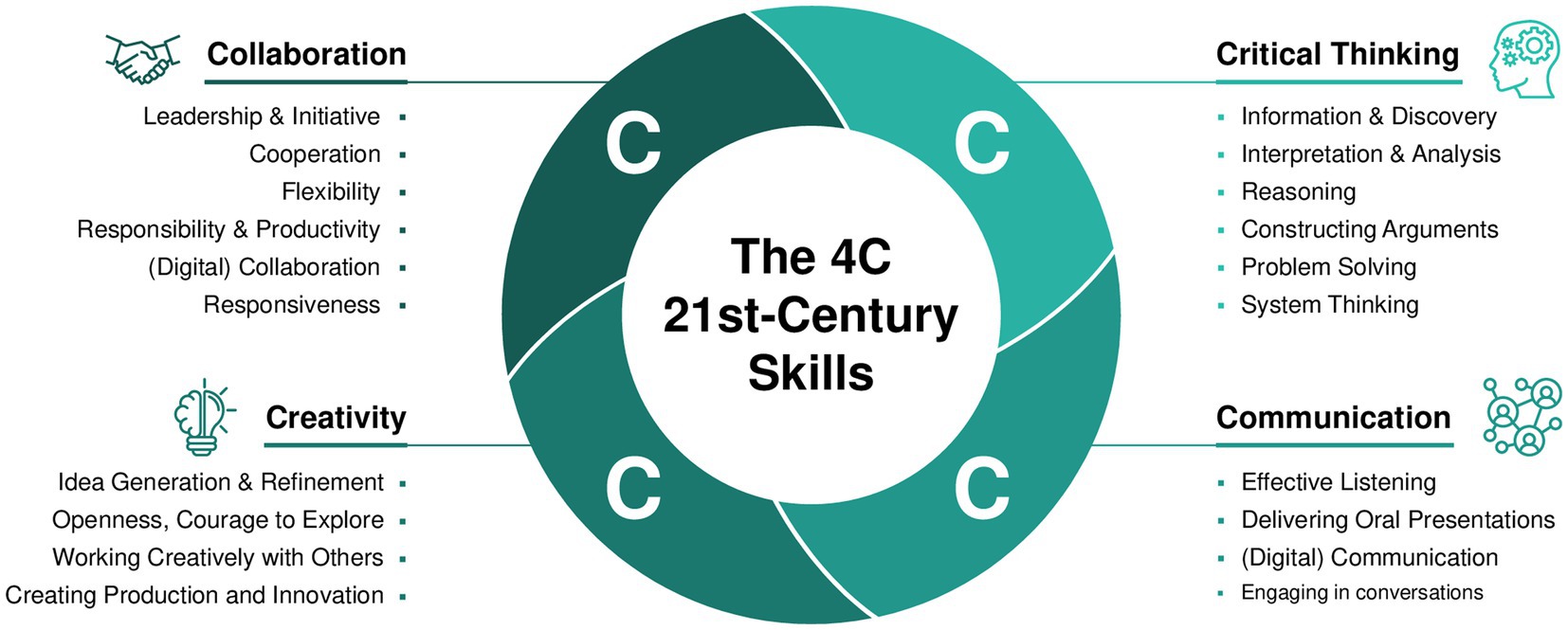 The 4C s Of The Marketing Mix 49 OFF