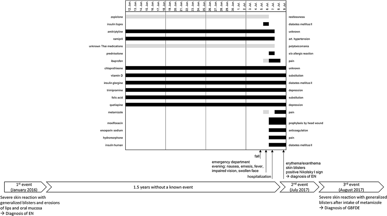 Frontiers Case Report Generalized Bullous Fixed Drug Eruption