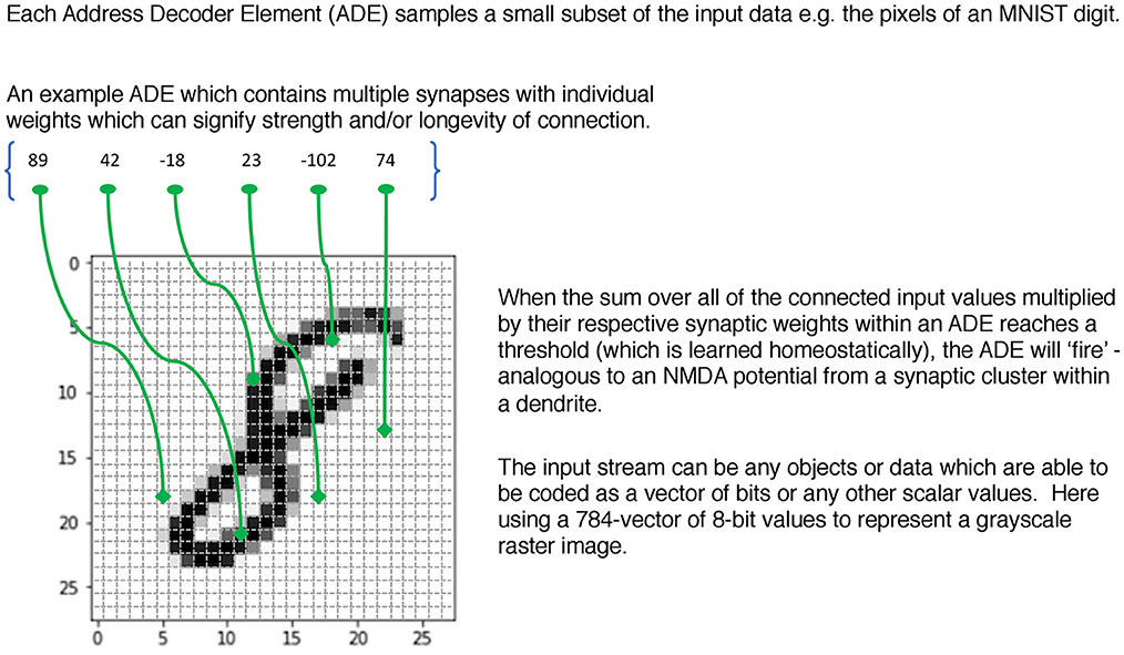 PDF] Locality-sensitive binary codes from shift-invariant kernels