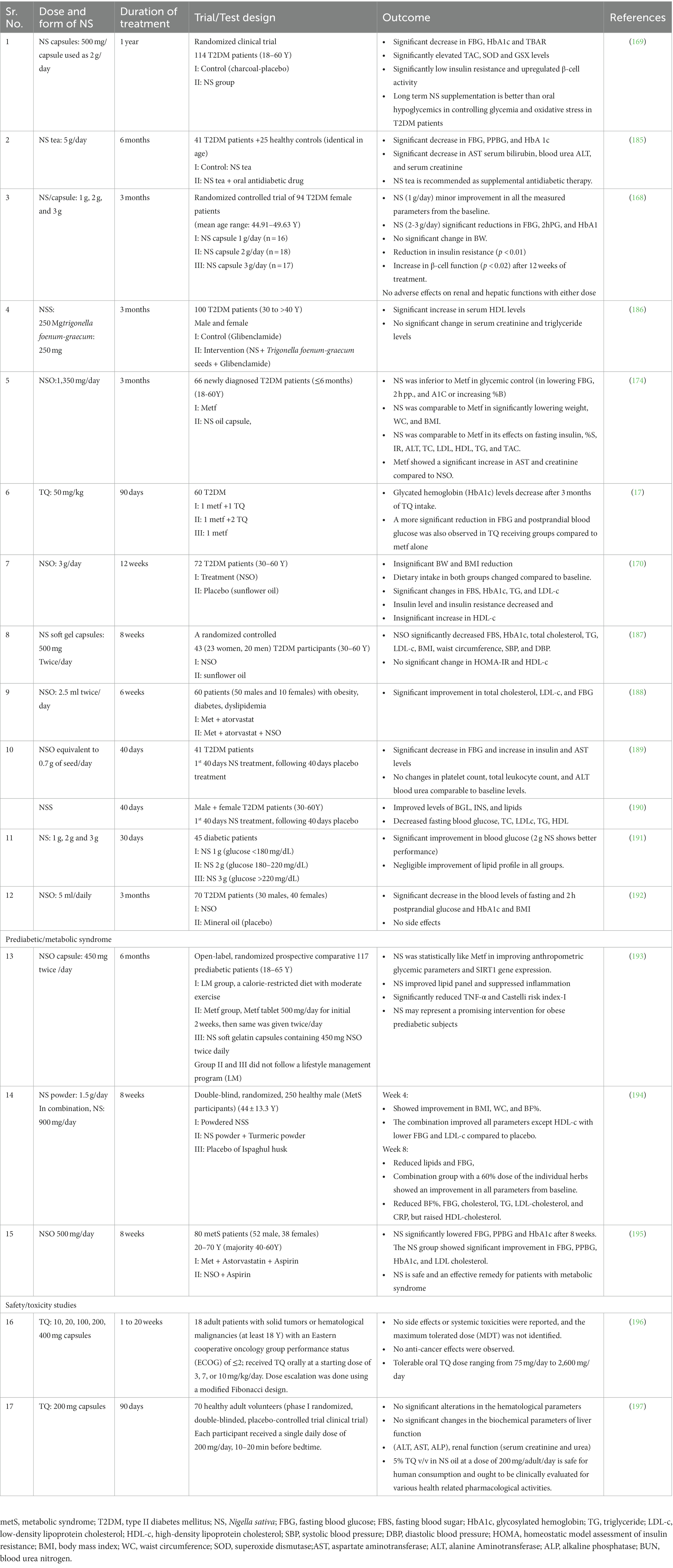 A comprehensive perspective of traditional Arabic or Islamic medicinal  plants as an adjuvant therapy against COVID-19 - ScienceDirect