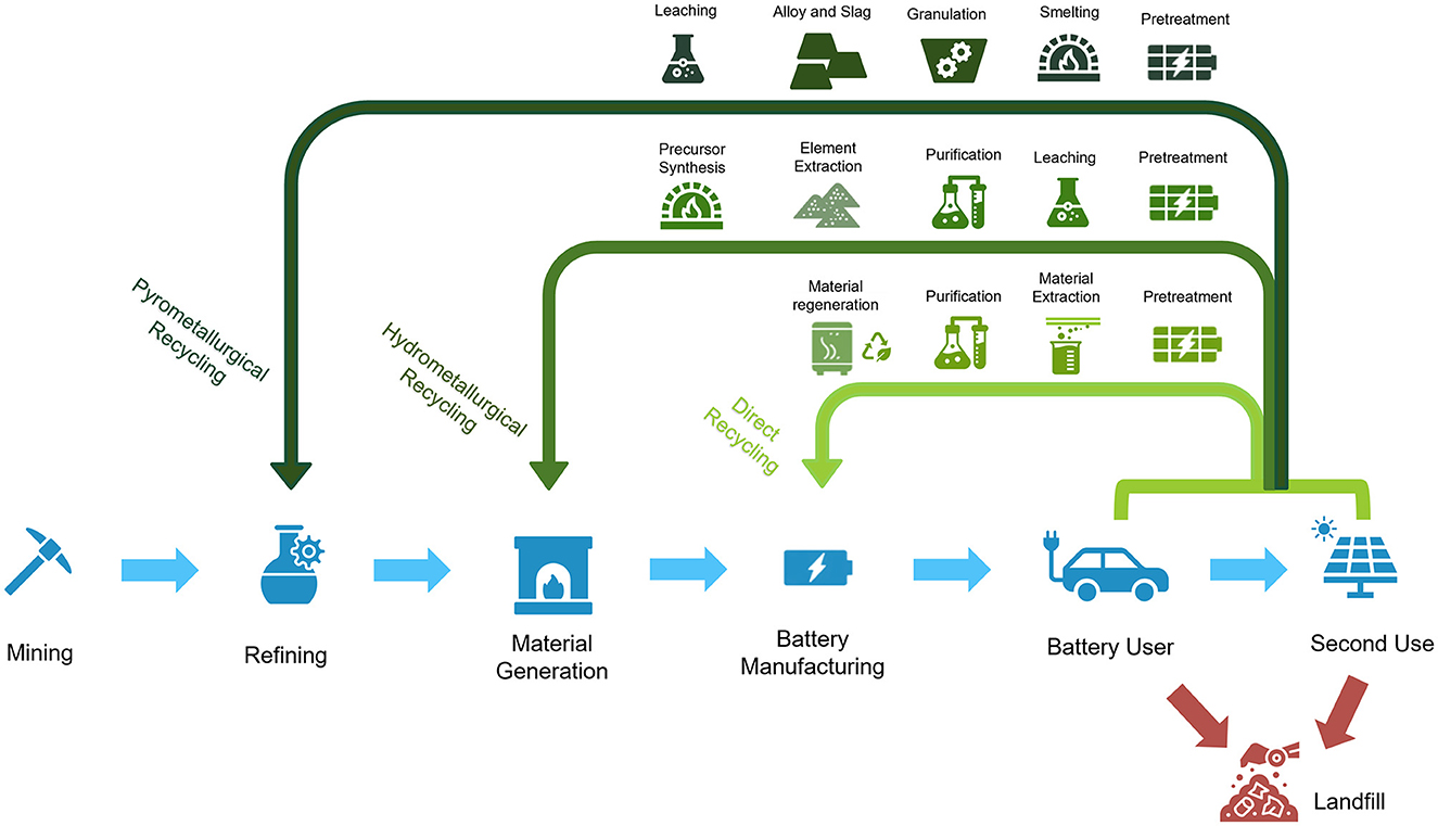 Lithium-ion vs. Sodium-ion Batteries: Sustainable Energy Options for the  Future