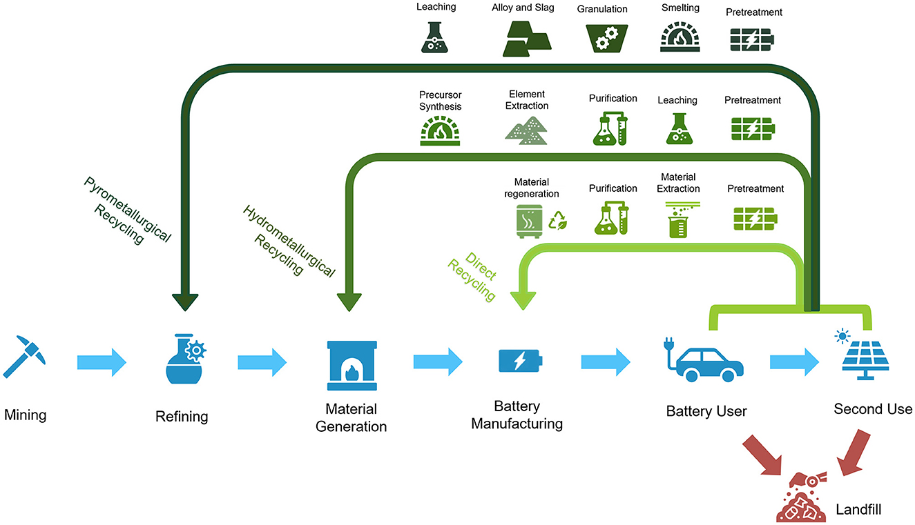 You probably have a drawer full of them – why can't we crack battery  recycling?, Guardian sustainable business