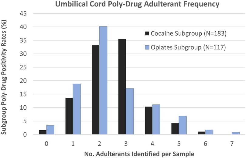 How Do I Recognize “Bogus” Medications?