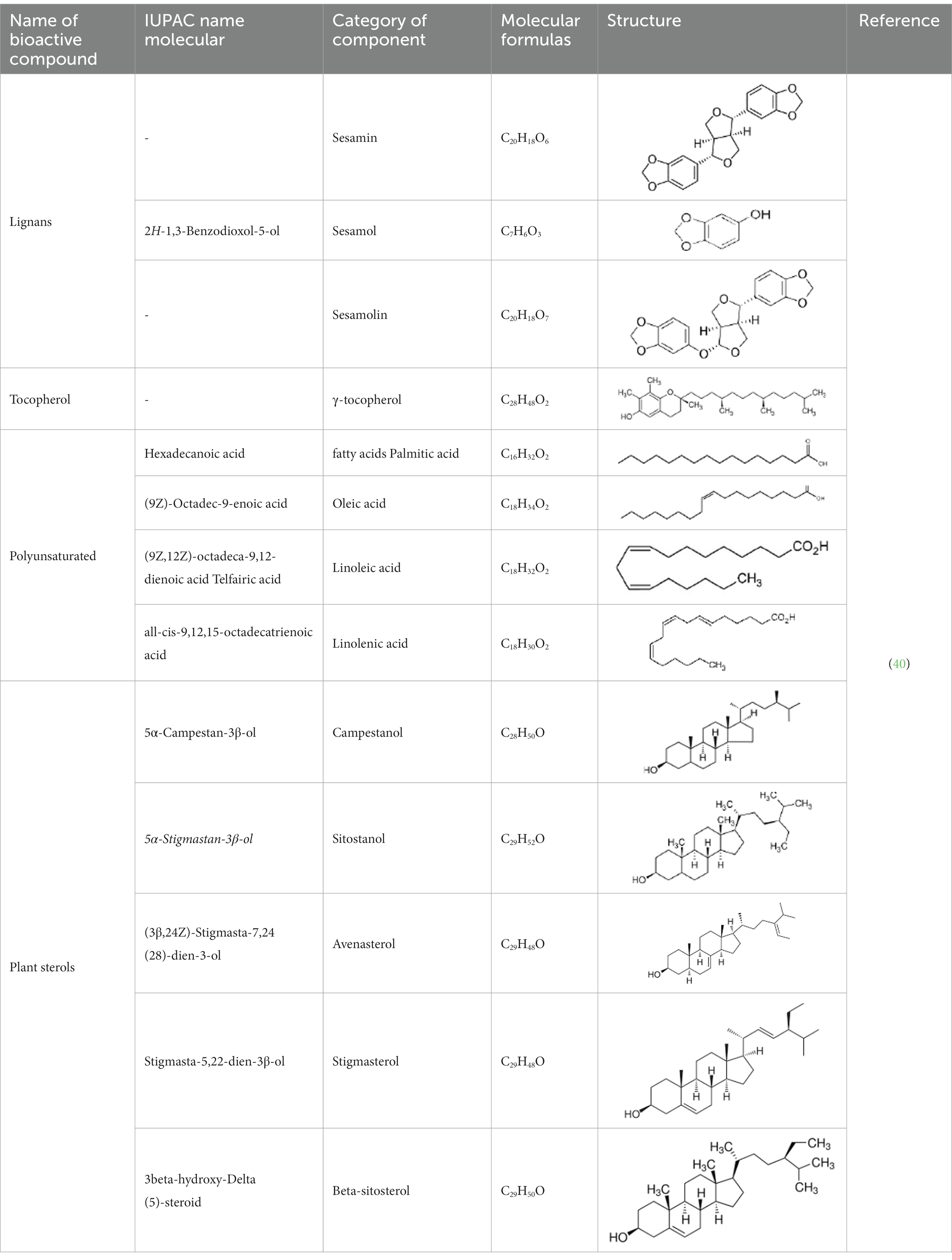 Frontiers Physicochemical, potential nutritional, antioxidant and
