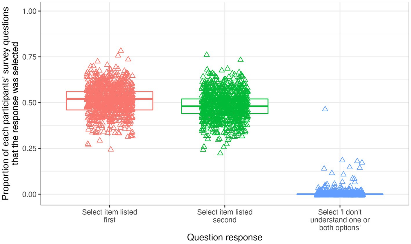 Applications of the Elo rating system in adaptive educational