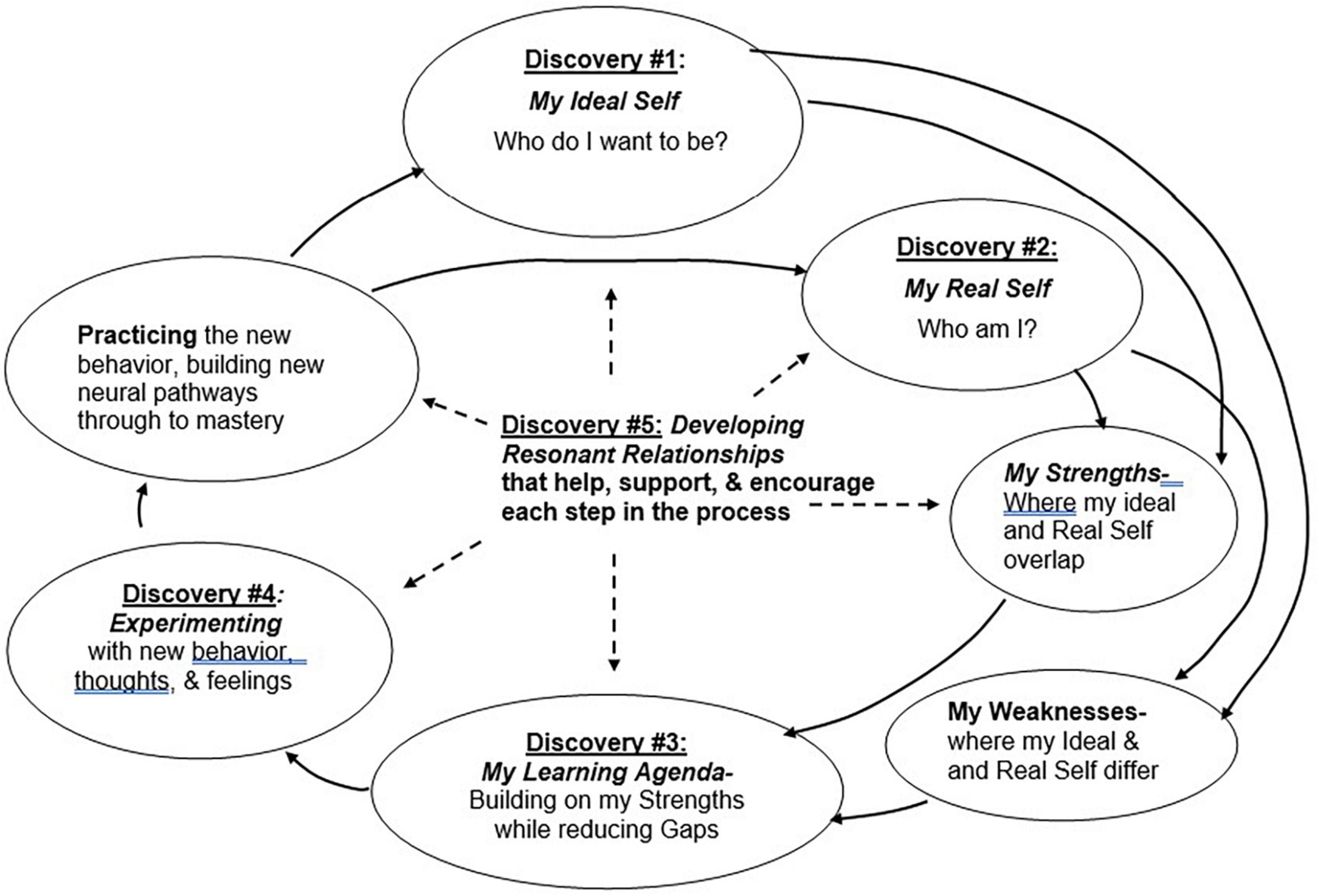 Fantastic choose making gateway ditches both managerial channel