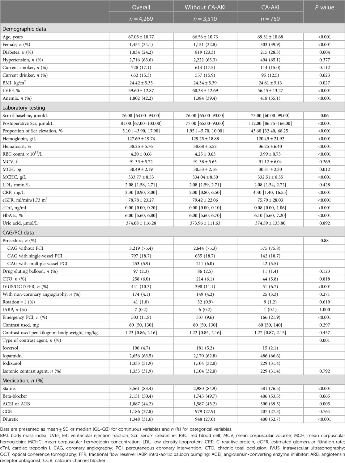 Frontiers | Erythrocyte parameters, anemia conditions, and sex ...