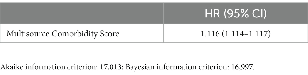 www.frontiersin.org