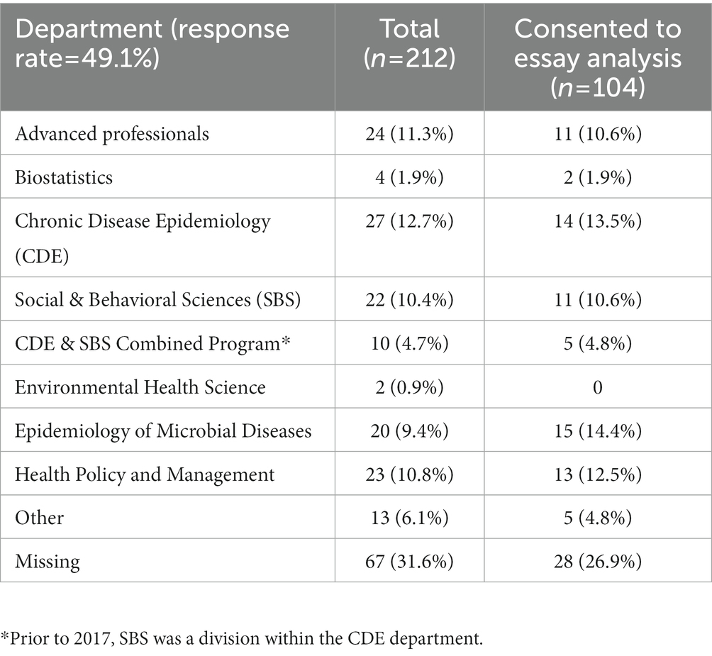 BMC Public Health 1/2016