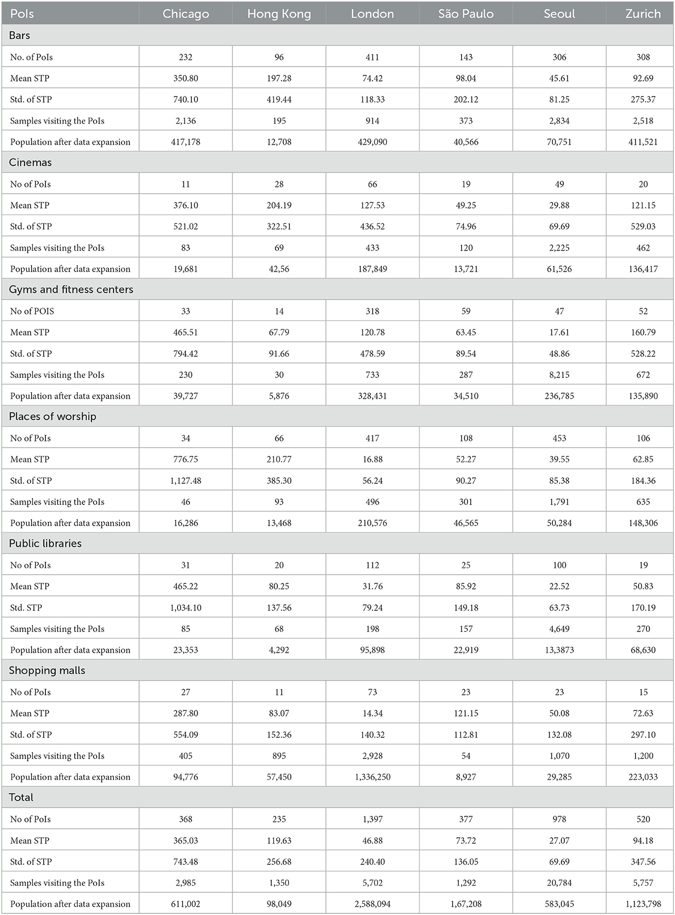 Frontiers | Spatial risk for a superspreading environment: Insights ...