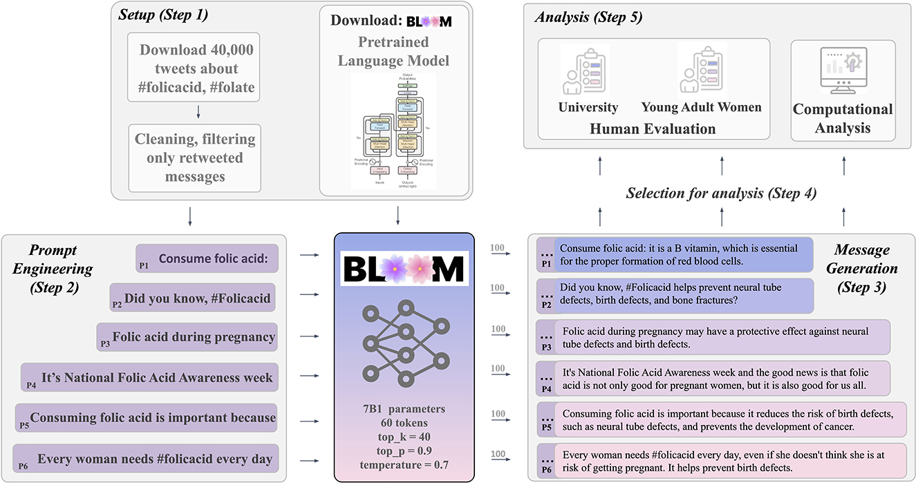 Understand BLOOM, the Largest Open-Access AI