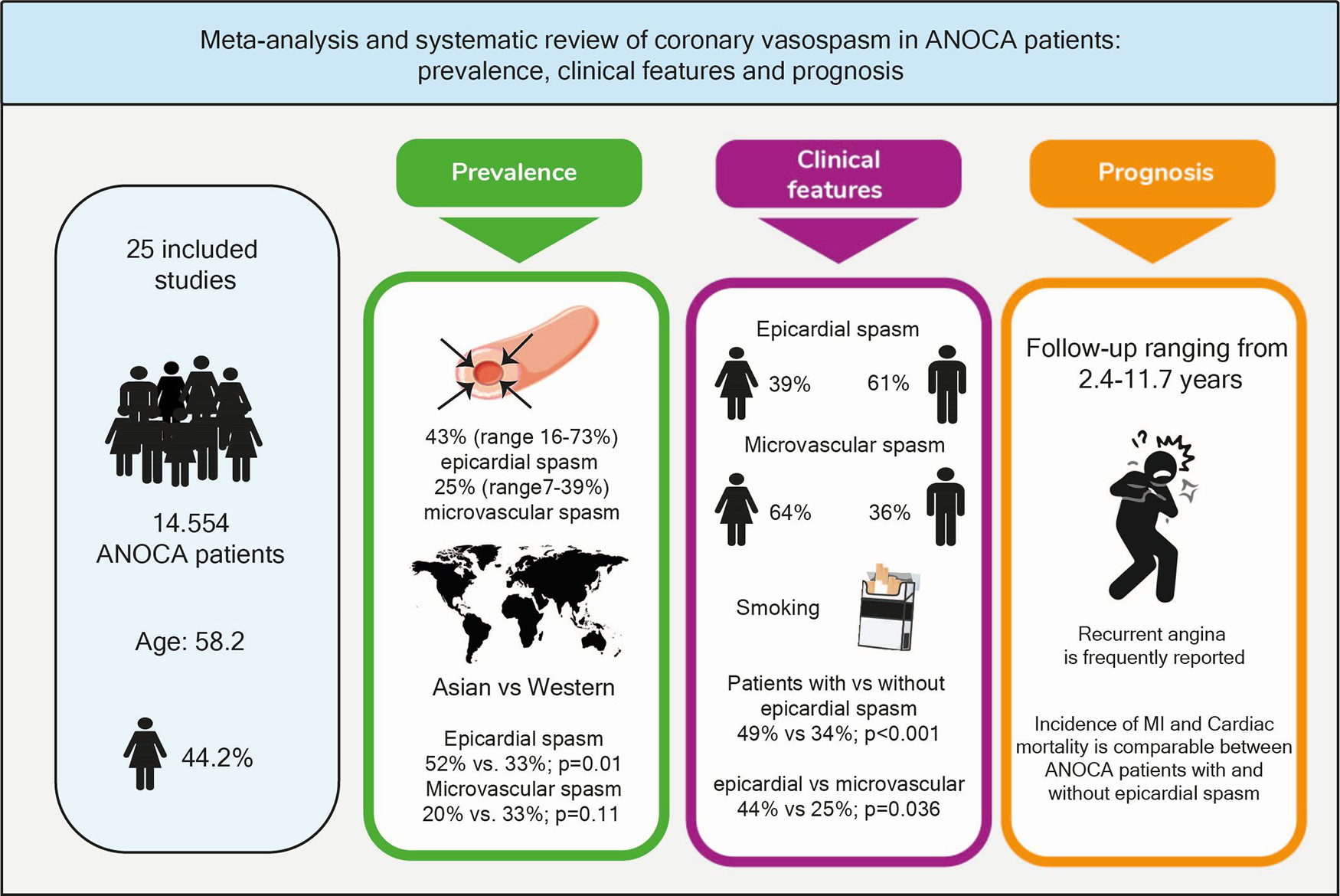 Central Illustration