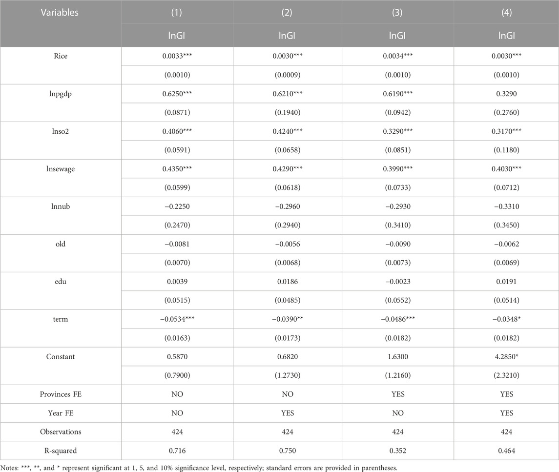 Frontiers | Collectivism culture and green transition: An empirical ...