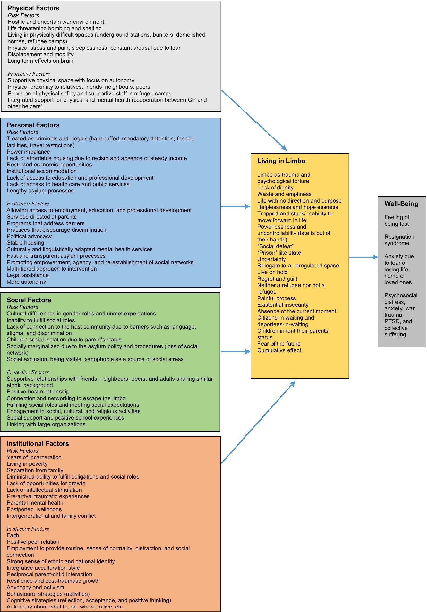 What is Social Isolation? Definitions, Risk, Impact, and Solutions -  Visible Network Labs