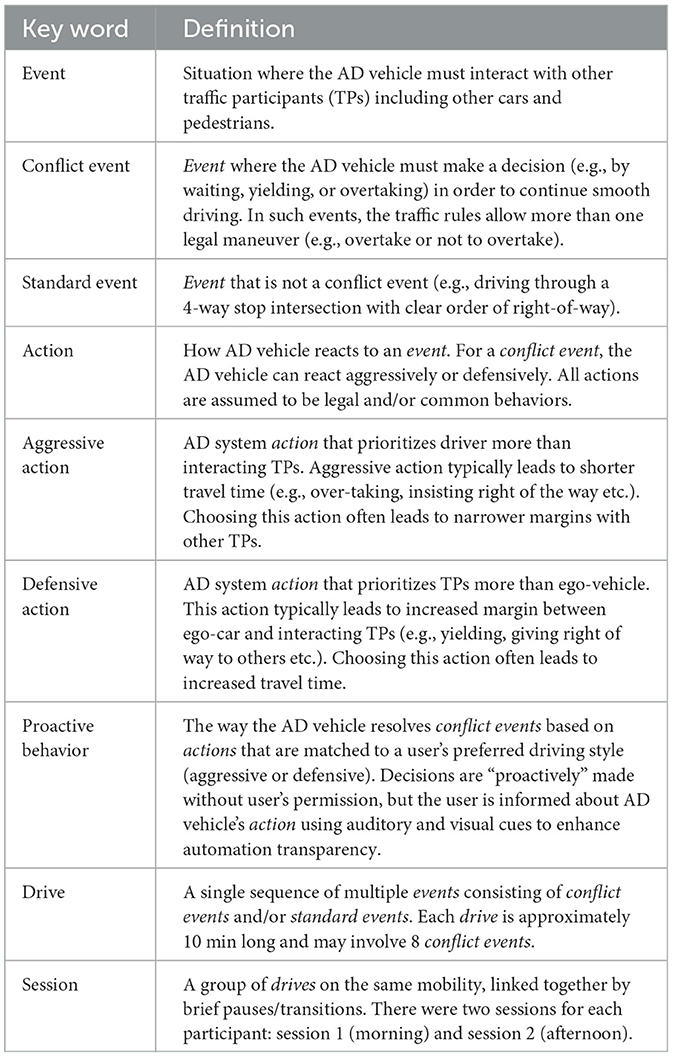 Frontiers | The future of mobility-as-a-service: trust transfer across ...