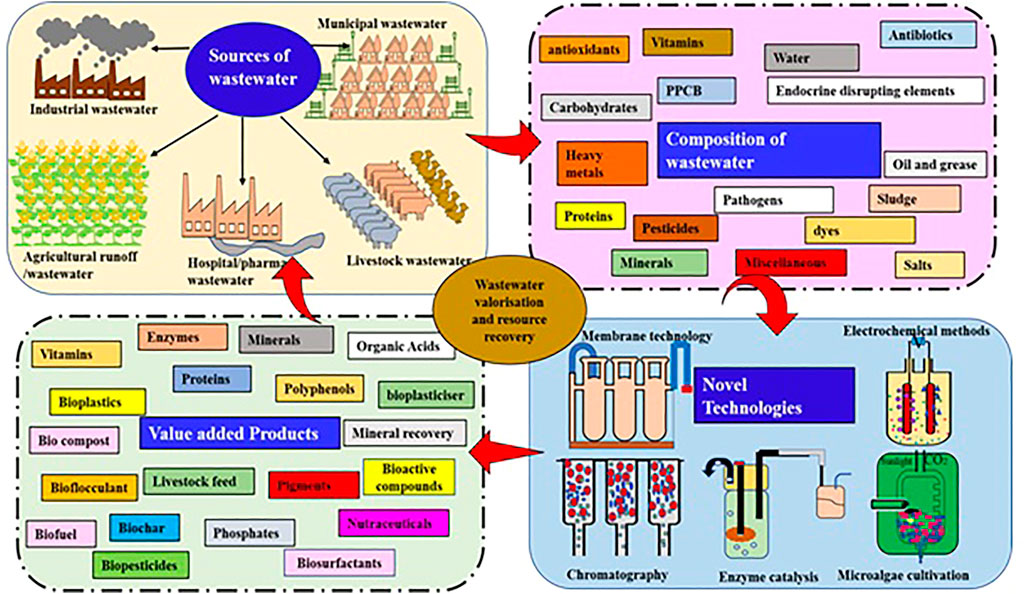 Flame retardant property of flax fabrics coated by extracellular polymeric  substances recovered from both activated sludge and aerobic granular sludge  - ScienceDirect