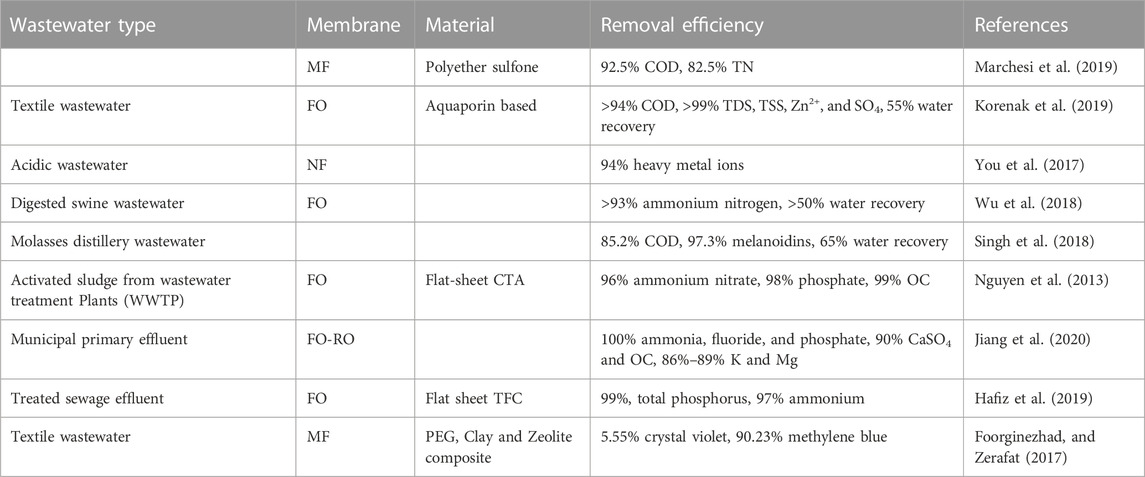 Flame retardant property of flax fabrics coated by extracellular polymeric  substances recovered from both activated sludge and aerobic granular sludge  - ScienceDirect