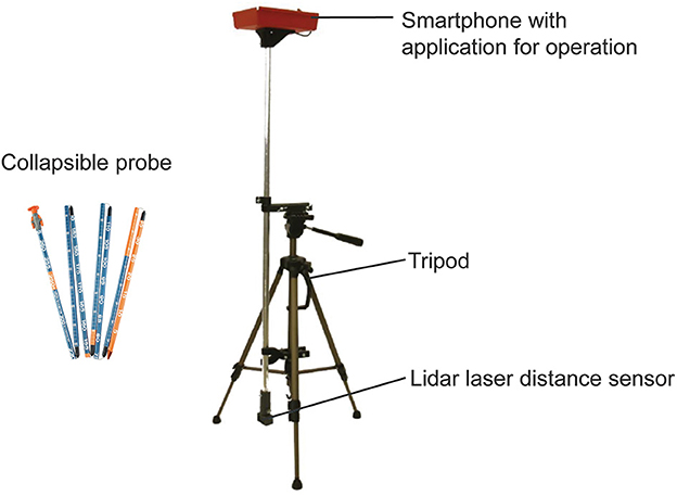 Tripod Stand In Bangalore -Spectra Sign Systems, Bengaluru