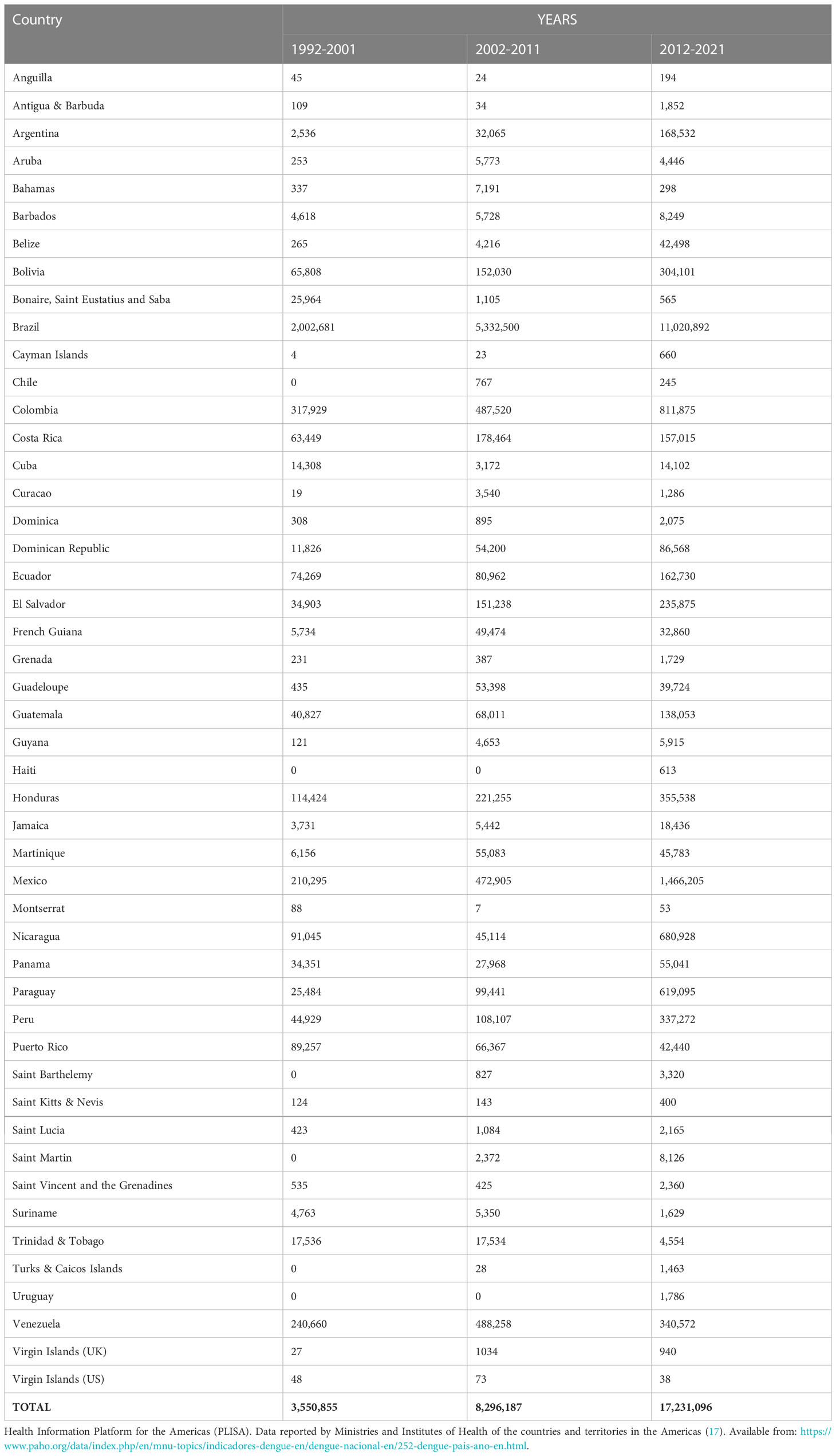 Frontiers | The use of natural products in Latin America and the ...