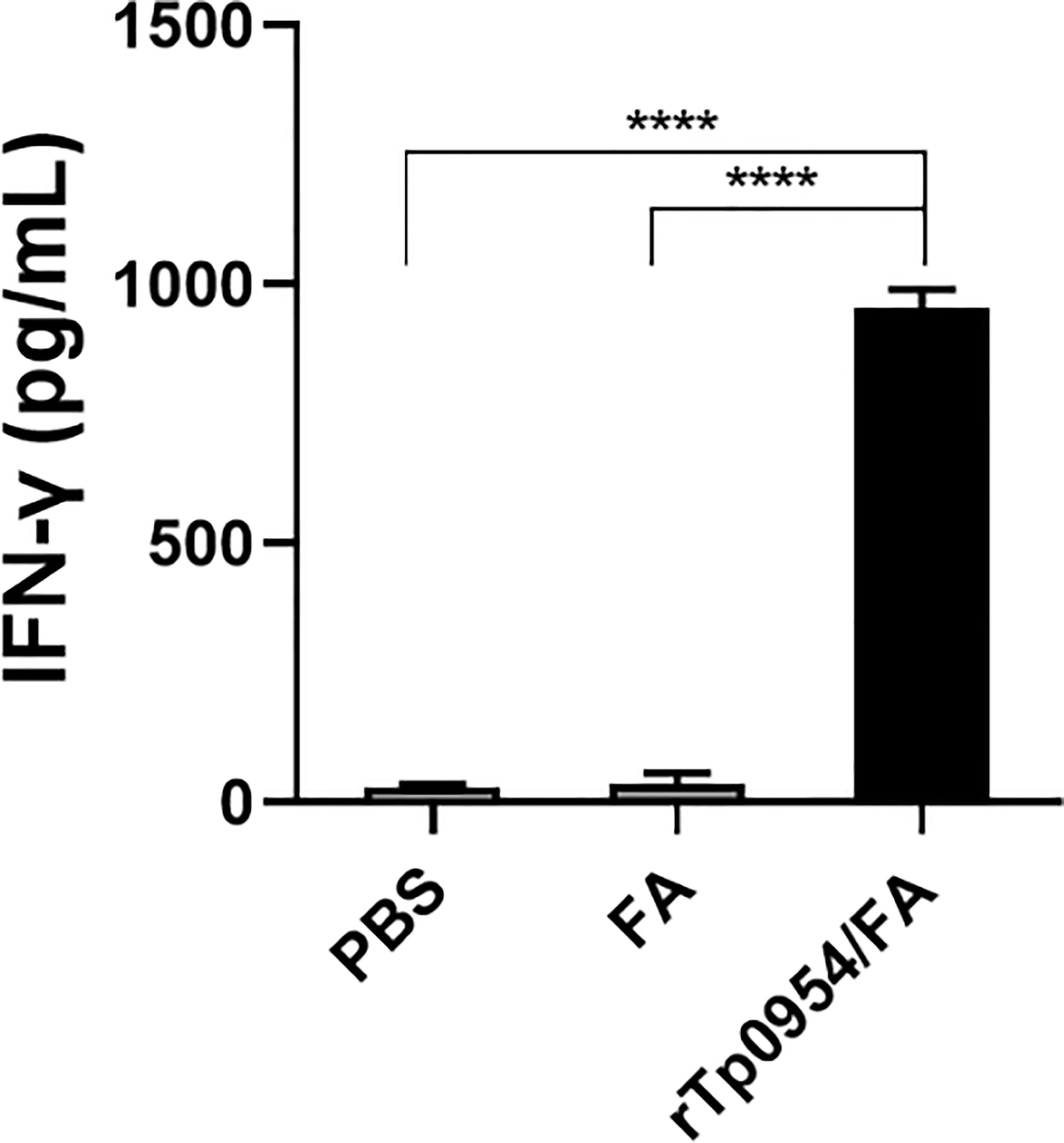 Frontiers  Identification and Functional Assessment of the First Placental  Adhesin of Treponema pallidum That May Play Critical Role in Congenital  Syphilis