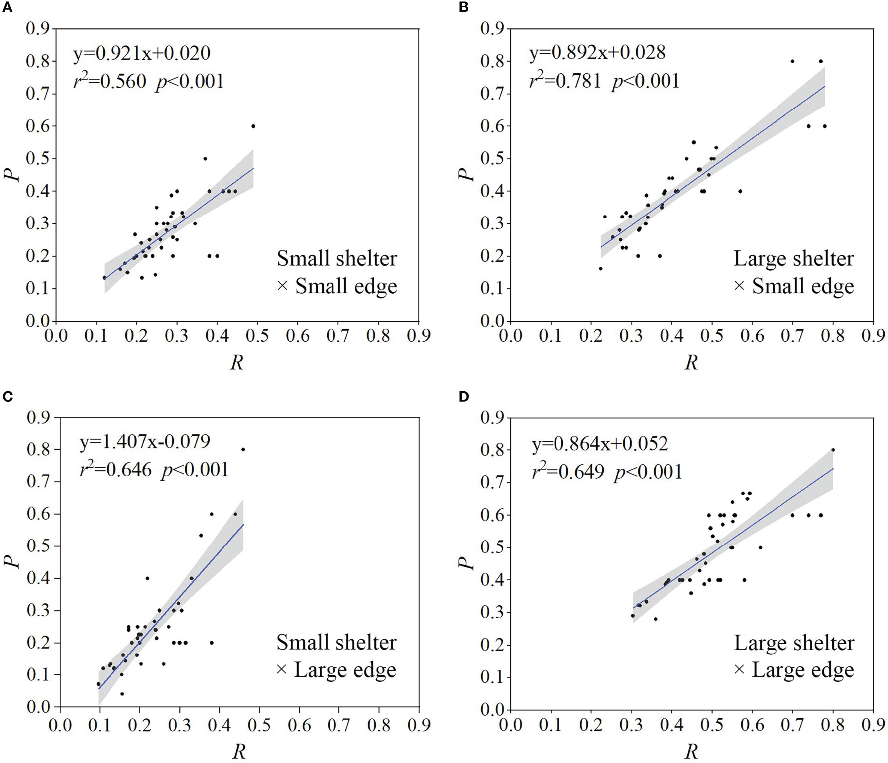 Frontiers  Moderate relative size of covered and non-covered