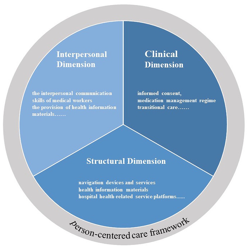 Frontiers  The Family Health Scale: Reliability and Validity of a Short-  and Long-Form