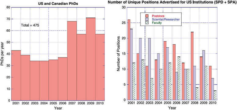 space physics phd positions