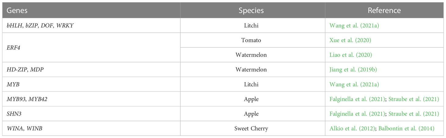 PDF) Effect of sweet cherry genes PaLACS2 and PaATT1 on cuticle
