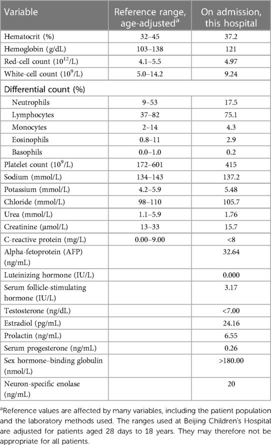 Frontiers A 6 month old Girl With Mesenteric Teratoma A Case Report 