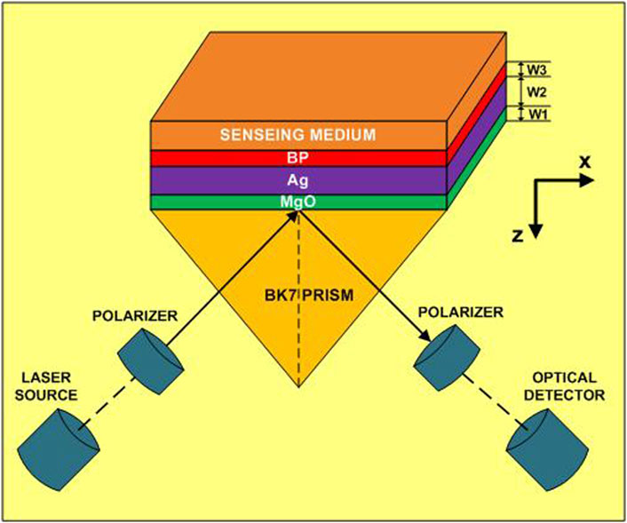 3D chromatographic fingerprint analysis of the CVM B307 by using