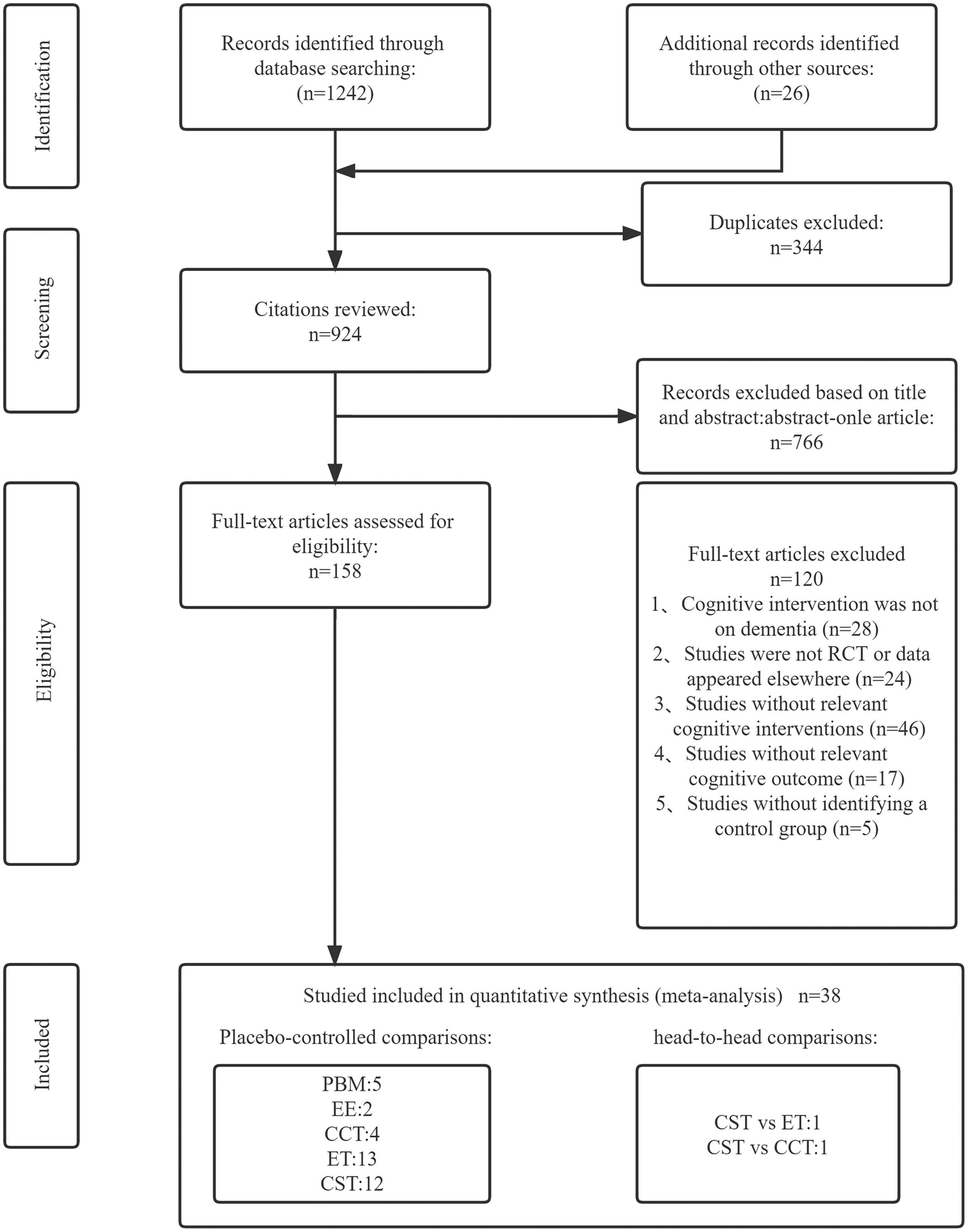 Português : Clinical Outcomes in Routine Evaluation (and CST)