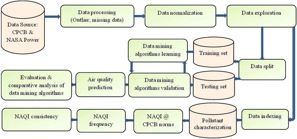 What is data analysis? - Minova