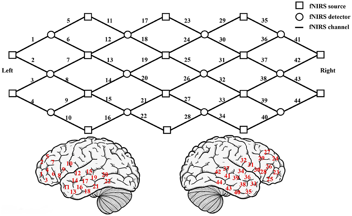 Classification of autism spectrum disorder based on sample entropy