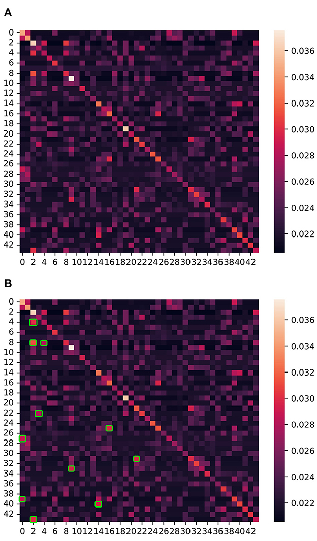 Classification of autism spectrum disorder based on sample entropy