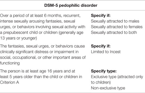Frontiers | The Neurobiology and Psychology of Pedophilia: Recent Advances  and Challenges