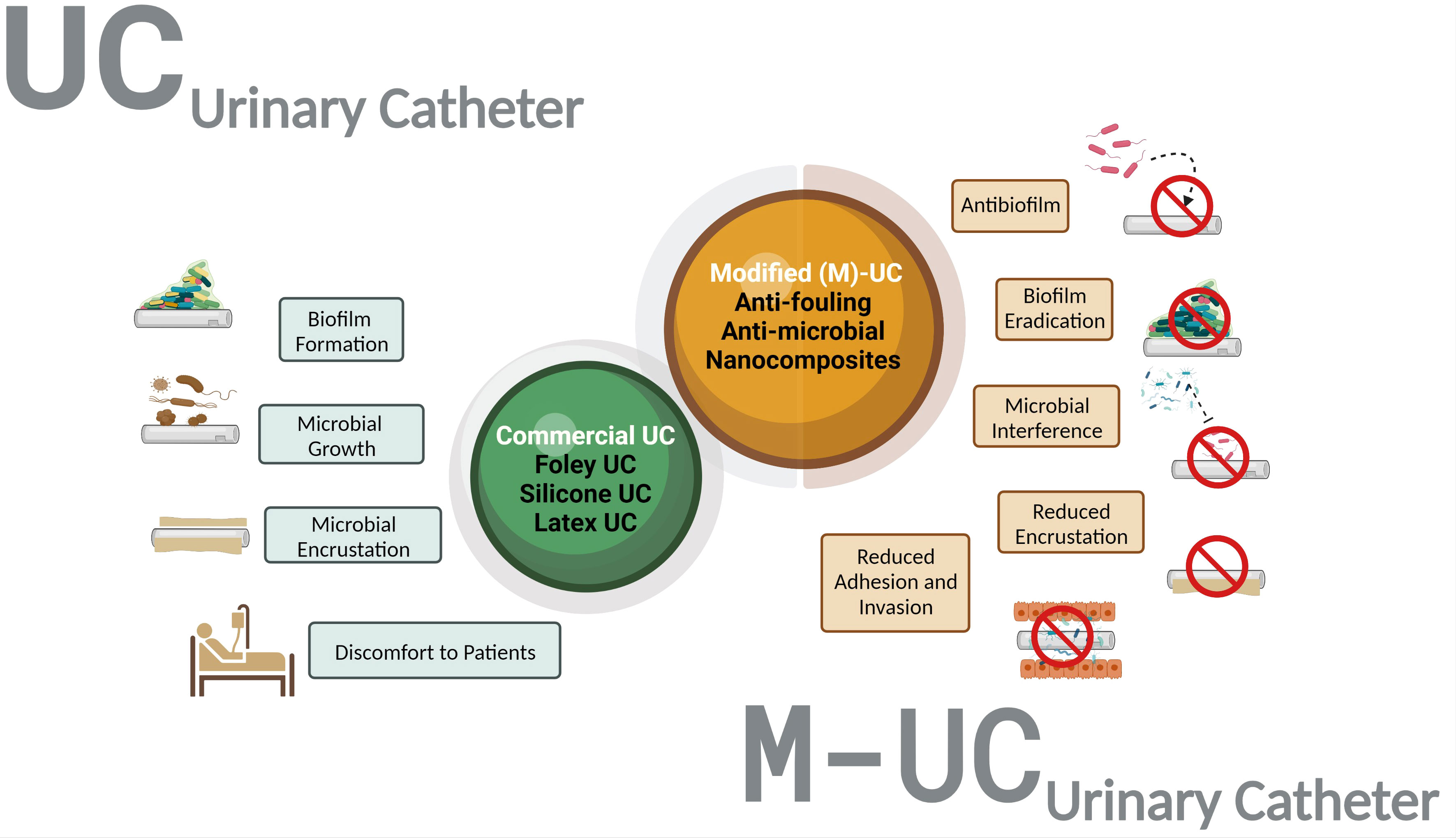 ART Mat for Catheterization