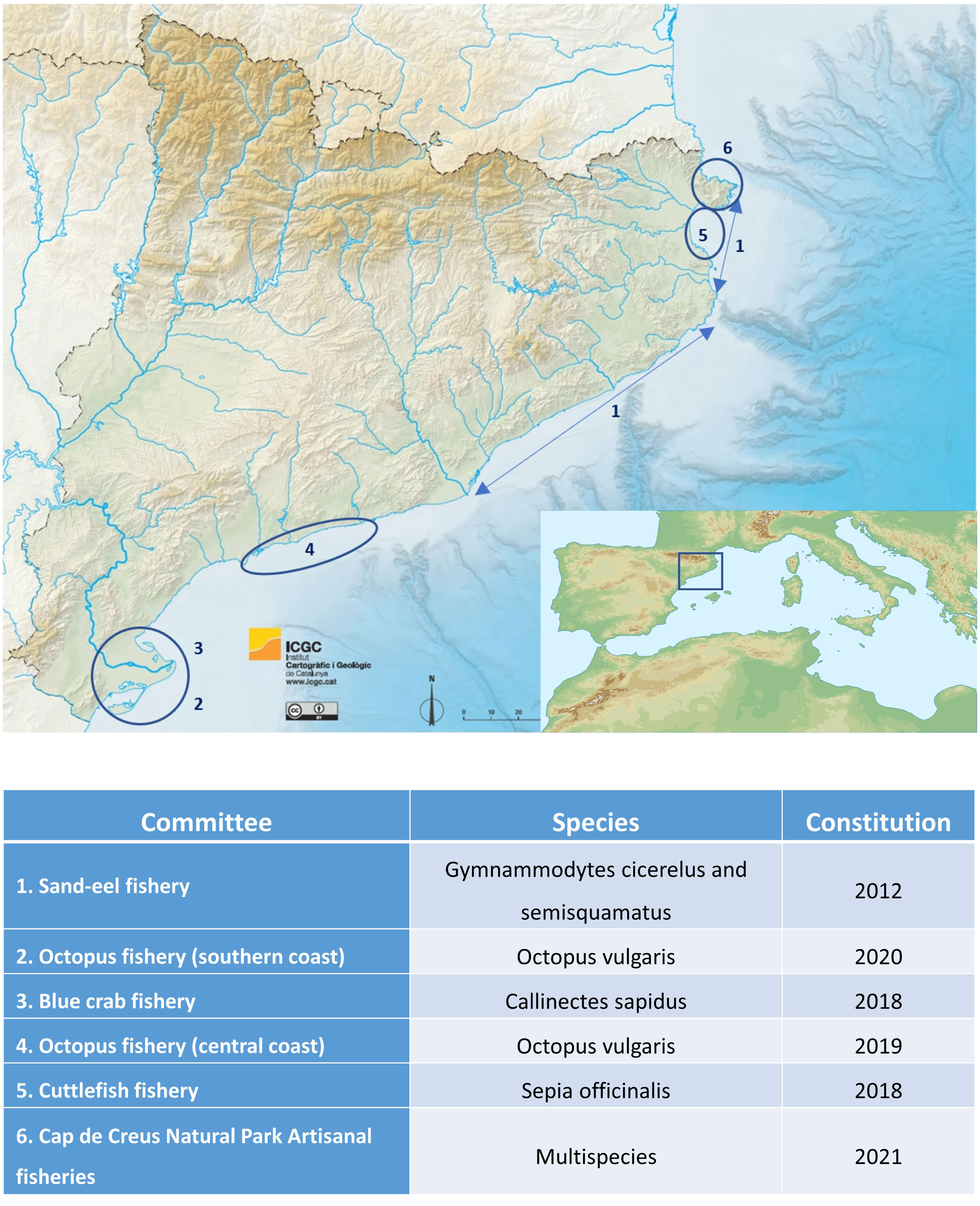 Frontiers  Limits to fishing: the case for collective self