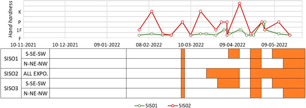 Winter 2021/2022 Season Summary - Missoula Avalanche